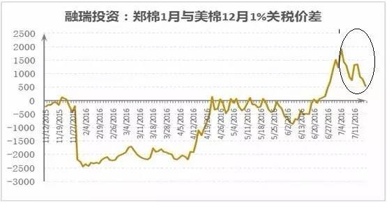 为什么GDP高棉花却低_山东的GDP这么高,为什么还被说穷(2)