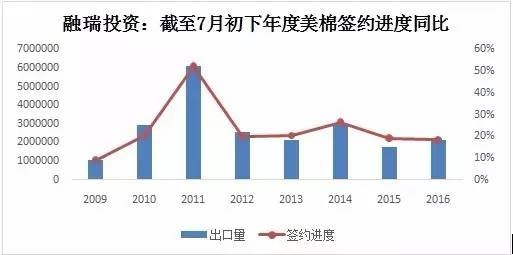 为什么GDP高棉花却低_山东的GDP这么高,为什么还被说穷(3)