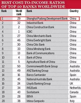 日本银行排名_日本性感大胸美女排名(2)
