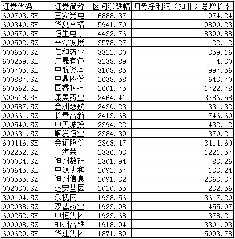 价值at风险: 港股5年涨幅分析(对比中、日) 本文