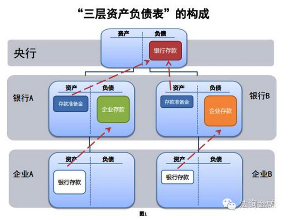 经济总量和货币总量的关系_数字货币