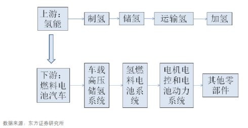 优品股票通: 【原创】氢能源汽车迎来产业化元