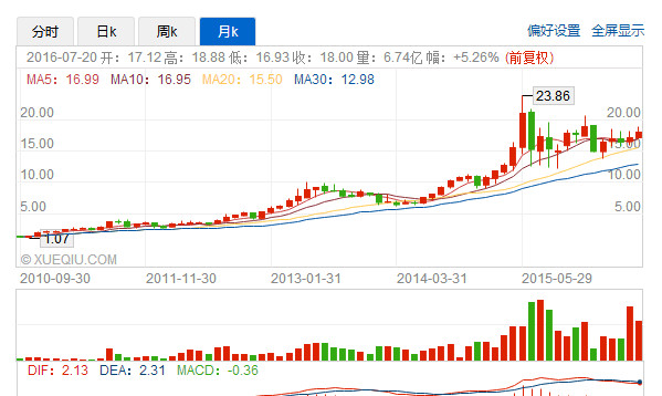 销售收入预测表模板_本年销售收入增长额(3)