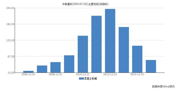 安场gdp(3)