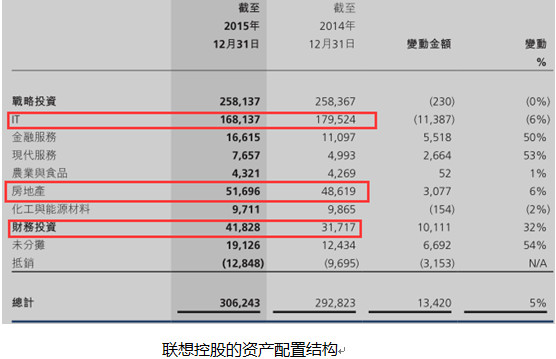 联想集团股票价格分析 1560d077a0519513fdbd5f43.png!custom660.jpg