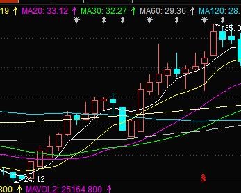 跑步爱好者: 我是如何找到北方国际,1个月内获