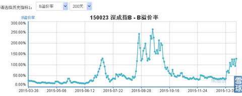 shihongyu: 港股历史数据