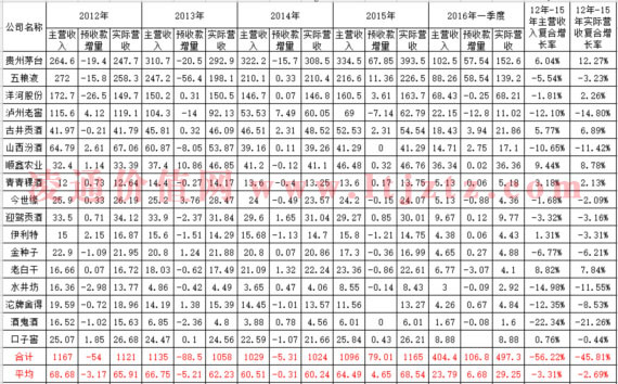 点击图片查看详情 收入证明_预收款如何转收入(3)
