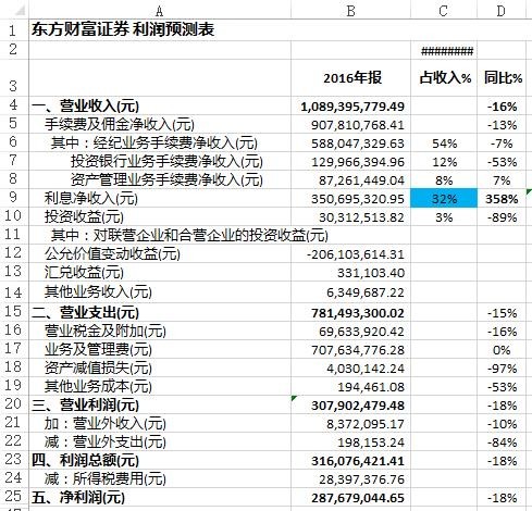 大动脉在哪_收入类账户增加在哪方(3)