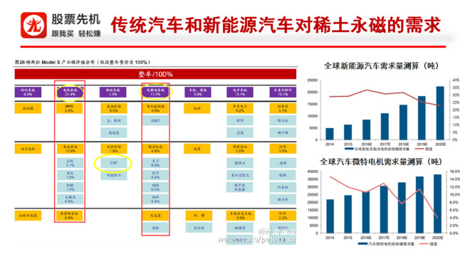 丁力爱冯程程: 正海磁材虽然一直在跌,却可能有