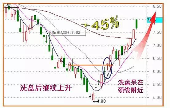 揭秘| 操盘手曝光庄家出货和洗盘手法,看完恍然大悟!