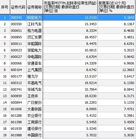 记: 再谈股息率选股 再谈股息率选股投资股票资