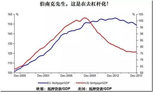 美国和中国的gdp对比(2)