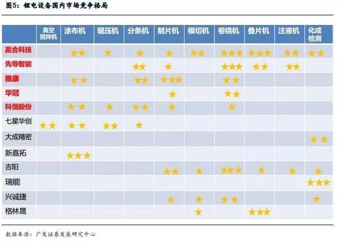 天健磊磊: 锂电设备景气之巅谁主沉浮! 景气周