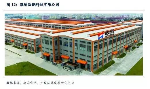 中科国微请求直流稳压电源相关专利完成低功耗进步功率密度