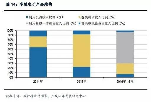 天健磊磊: 锂电设备景气之巅谁主沉浮! 景气周