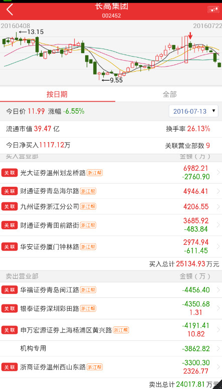 云梦小为: 从长高集团跟长江投资中得到的反思