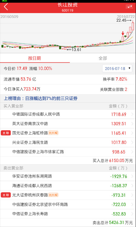 云梦小为: 从长高集团跟长江投资中得到的反思