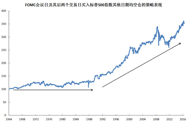 HansiHuang: 量化央行会议对市场的影响力 随