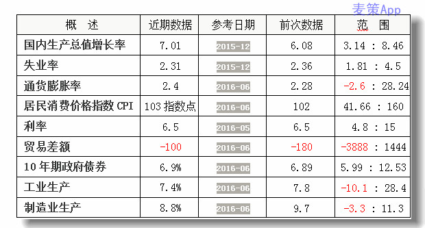 gdp增速_越南人口和gdp