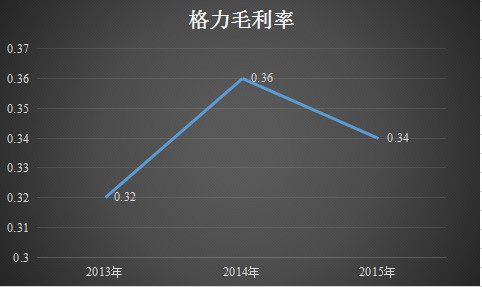 读懂上市公司: 两个方面四个角度:如何从财务报
