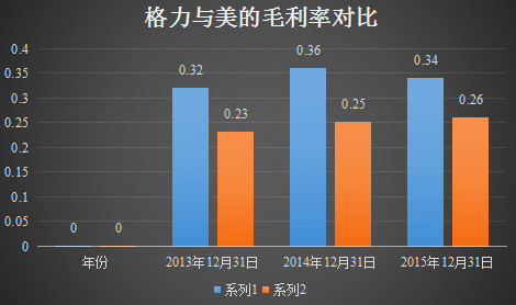 读懂上市公司: 两个方面四个角度:如何从财务报