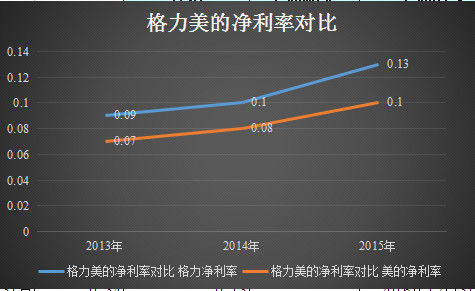 读懂上市公司: 两个方面四个角度:如何从财务报