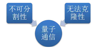 通信是什么意思呢 15621eddf06261d3fc3d19a5.png!custom660.jpg