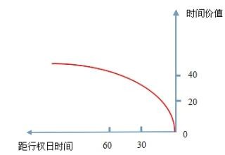MCorleone: 手把手教你如何以20块钱买到现价