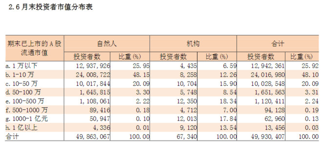 证券公司业绩排名_银行客户经理业绩排名(3)