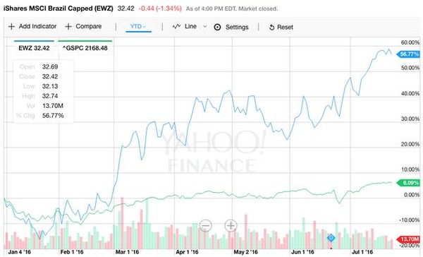 第一海外金融APP: 最高年内涨幅176%!奥运来