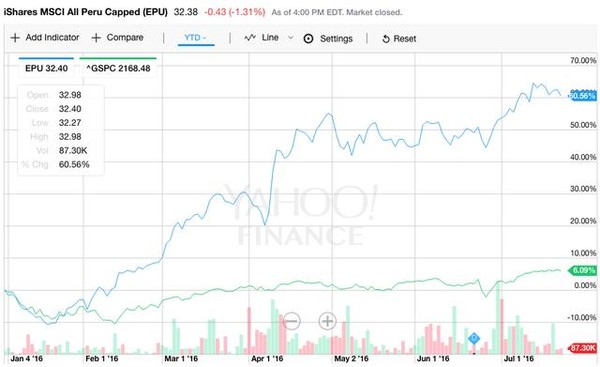 第一海外金融APP: 最高年内涨幅176%!奥运来