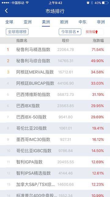 第一海外金融APP: 最高年内涨幅176%!奥运来