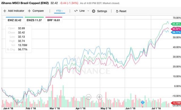 第一海外金融APP: 最高年内涨幅176%!奥运来