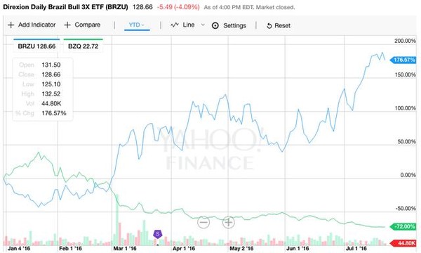第一海外金融APP: 最高年内涨幅176%!奥运来