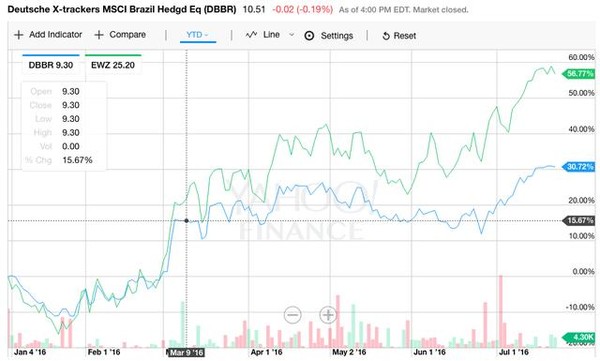 第一海外金融APP: 最高年内涨幅176%!奥运来