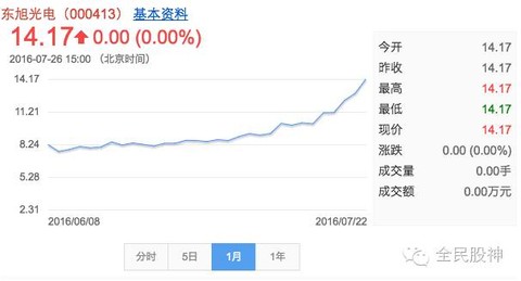 Tianshan_Tech: 石墨烯就是发发paper,还不如扎