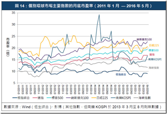 unite_zhao: 转载:香港与内地股市比较 $沪深30