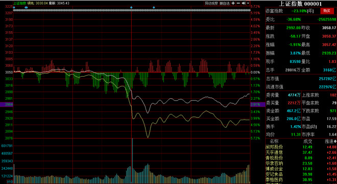 消逝于晴朗: 7.27复盘 今日大盘大跌,最后郭嘉来