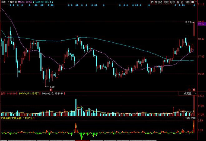 消逝于晴朗: 7.27复盘 今日大盘大跌,最后郭嘉来