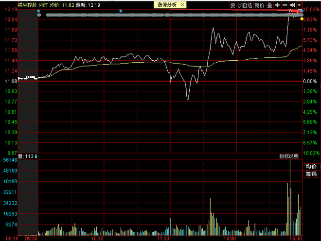 消逝于晴朗: 7.27复盘 今日大盘大跌,最后郭嘉来