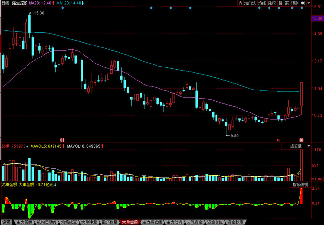 消逝于晴朗: 7.27复盘 今日大盘大跌,最后郭嘉来
