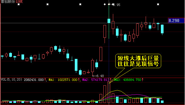 只追涨不杀跌: 转:强势股高位放量的几种判断 成