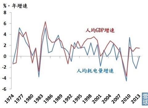 上海人均gdp16万_全国第一镇 人均GDP超上海,靠的是什么(3)