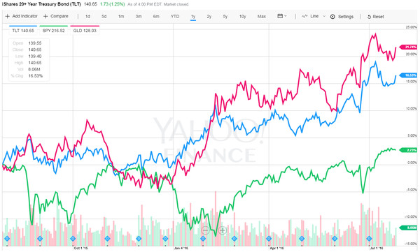 的价值雷区 本文由TLS美股研究团队【微信号