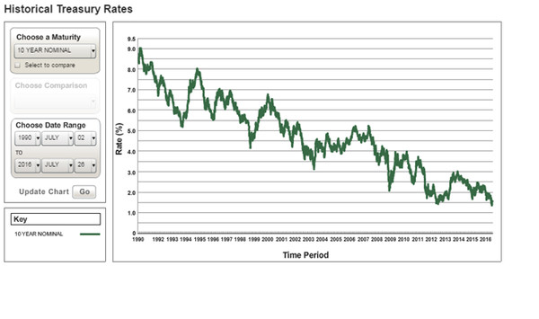 的价值雷区 本文由TLS美股研究团队【微信号