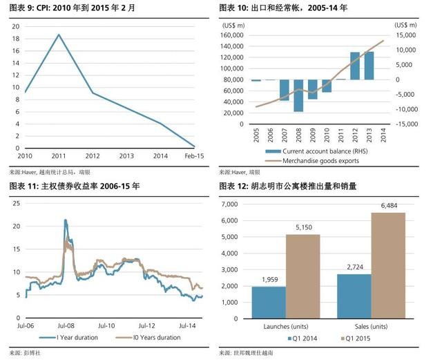 越南人口和gdp_...庞大年轻的人口 就人均 GDP 来说与印度和菲律宾处在类似的阶(3)