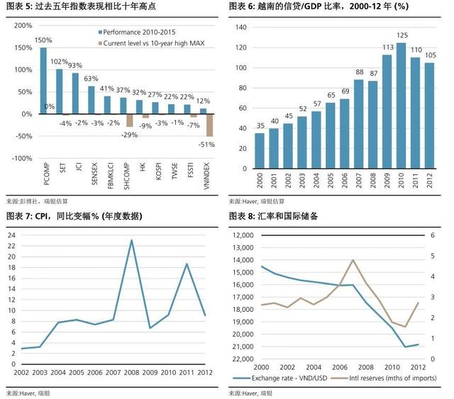 越南人口和gdp_...庞大年轻的人口 就人均 GDP 来说与印度和菲律宾处在类似的阶(2)