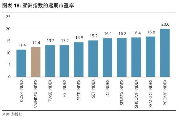 越南人口和gdp_...庞大年轻的人口 就人均 GDP 来说与印度和菲律宾处在类似的阶(2)