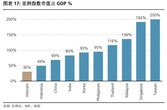 第一海外金融APP: UBS:越南--亚洲最令人兴奋